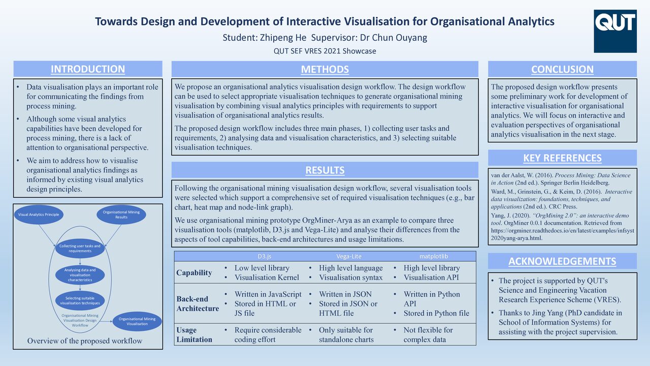 First slide of QUT Vacation Research Experience Scheme